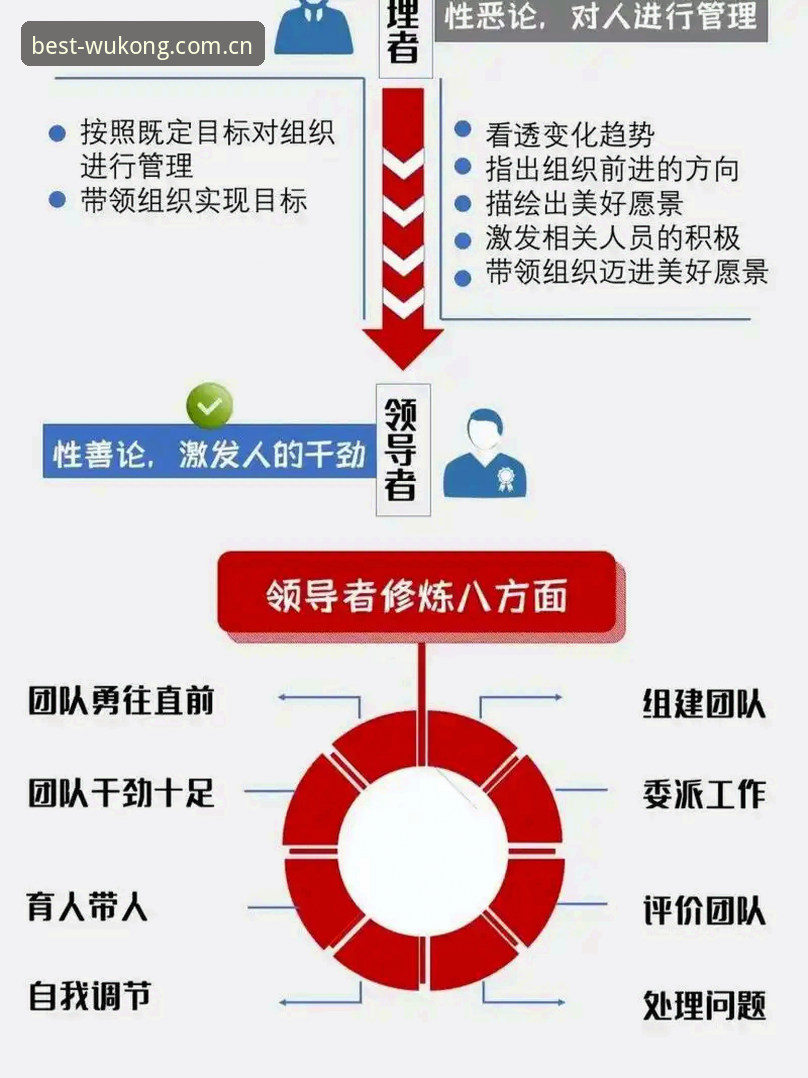 体育管理者必备的团队冲突处理实用知识——从马赛更衣室事件看领导力